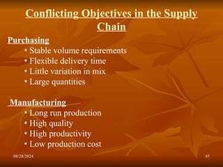 08/28/2024 45
Conflicting Objectives in the Supply
Chain
Purchasing
• Stable volume requirements
• Flexible delivery time
• Little variation in mix
• Large quantities
Manufacturing
• Long run production
• High quality
• High productivity
• Low production cost
 
