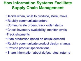 How Information Systems Facilitate
Supply Chain Management
•Decide when, what to produce, store, move
• Rapidly communicate orders
• Communicate orders, track order status
• Check inventory availability, monitor levels
•Track shipments
• Plan production based on actual demand
• Rapidly communicate product design change
• Provide product specifications
• Share information about defect rates, returns
 