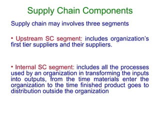 Supply Chain Components
Supply chain may involves three segments
• Upstream SC segment: includes organization’s
first tier suppliers and their suppliers.
• Internal SC segment: includes all the processes
used by an organization in transforming the inputs
into outputs, from the time materials enter the
organization to the time finished product goes to
distribution outside the organization
 