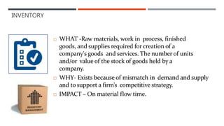  WHAT -Raw materials, work in process, finished
goods, and supplies required for creation of a
company's goods and services. The number of units
and/or value of the stock of goods held by a
company.
 WHY- Exists because of mismatch in demand and supply
and to support a firm’s competitive strategy.
 IMPACT – On material flow time.
INVENTORY
 