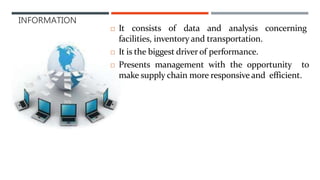 INFORMATION
 It consists of data and analysis concerning
facilities, inventory and transportation.
 It is the biggest driver of performance.
 Presents management with the opportunity to
make supply chain more responsive and efficient.
 