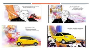 CASE STUDY: TATA NANO
 