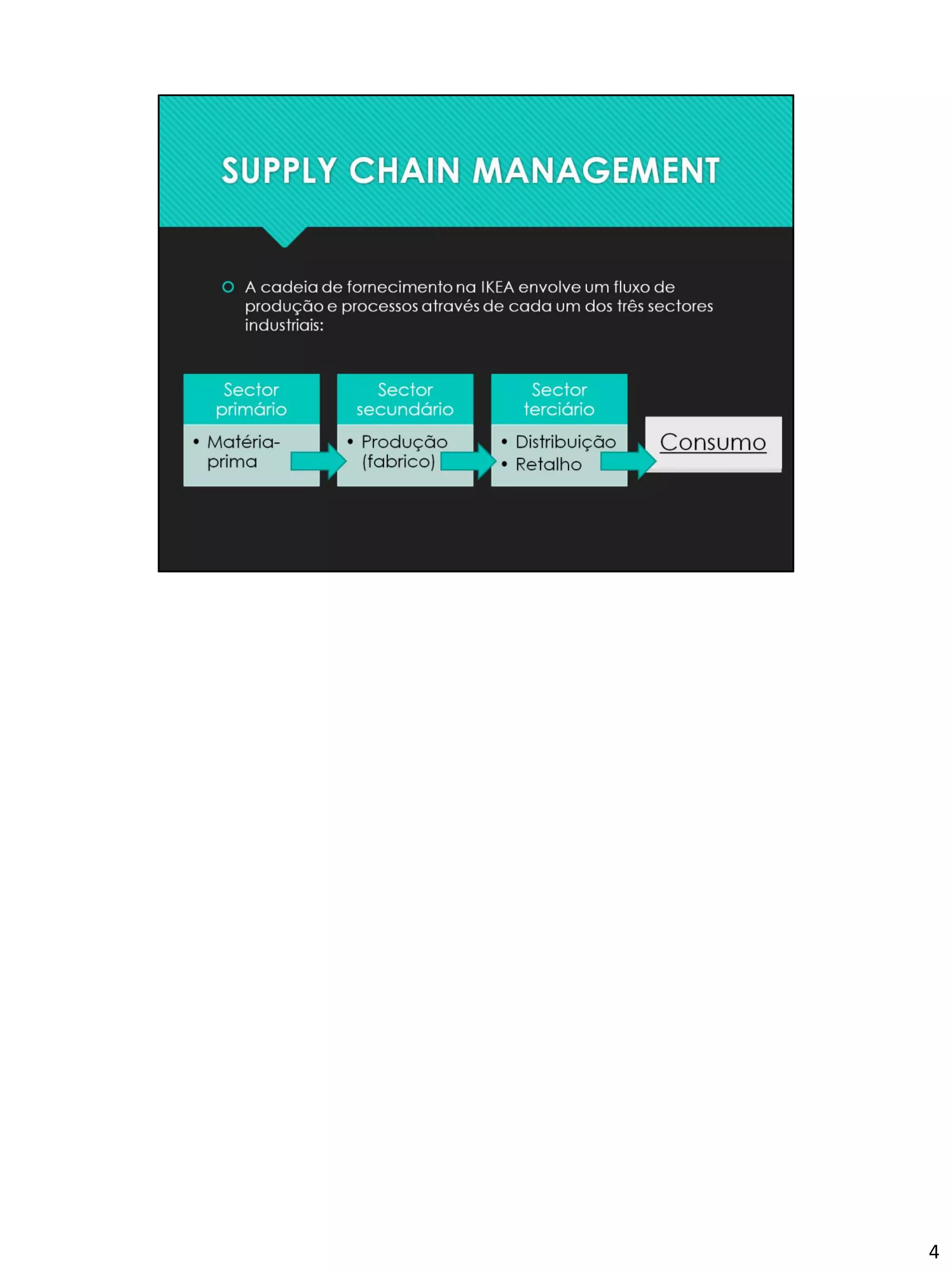Supply Chain Management o caso IKEA | PDF