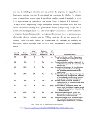12
cada caso é avaliada por entrevistas com especialistas das empresas. Os especialistas são
funcionários seniores com mais de uma década de experiência de trabalho. No primeiro
passo, os especialistas leram a versão de trabalho do papel e o modelo de avaliação na tabela
1. Na segunda etapa, os especialistas e os autores Tavčar, J., Demšar, I. & Duhovnik, J.,
(2018) do artigo “Engineering change management maturity assessment model with lean
criteria for automotive supply chain”, publicado no Journal of Engineering Design, 29:4-5,
tiveram uma reunião presencial, onde forneceram explicações adicionais. Durante o encontro,
as perguntas abertas são respondidas e as respostas são cruzadas. Supõe-se que as empresas
selecionadas refletem a situação atual do ECM na cadeia de valor do setor automóvel, e,
portanto, várias conclusões podem ser generalizadas. Os resultados da avaliação de
fornecedores podem ser usados como referência para a autoavaliação usando o modelo da
Tabela 2.
Tabela 2: Visão geral das empresas envolvidas no inquérito.
Fonte: https://www.tandfonline.com/doi/pdf/10.1080/09544828.2018.1463513?needAccess=true
 