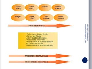 Professor Danilo Piresdanilospires@gmail.com

 