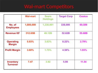 Walmart Mis Example SUPPLY CHAIN MANAGEMENT -WAL-MART AS AN EXAMPLE.pptx