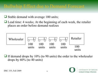 Bullwhip Effect due to Demand Forecast Stable demand with average 100 units;  Lead time: 4 weeks; At the beginning of each week, the retailer places an order before demand realizes If demand drops by 10% (to 90 units) the order to the wholesaler drops by 60% (to 40 units) Wholesaler Retailer 100 units 100 units 100 units 100 units 100 units 