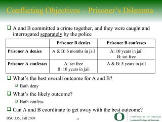 Conflicting Objectives – Prisoner’s Dilemma A and B committed a crime together, and they were caught and interrogated  separately  by the police What’s the best overall outcome for A and B? Both deny What’s the likely outcome? Both confess Can A and B coordinate to get away with the best outcome? Prisoner B denies Prisoner B confesses Prisoner A denies A & B: 6 months in jail A: 10 years in jail B: set free Prisoner A confesses A: set free B: 10 years in jail A & B: 5 years in jail 
