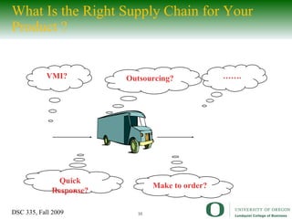 What Is the Right Supply Chain for Your Product ? Outsourcing? VMI? Quick Response? Make to order? …… . 