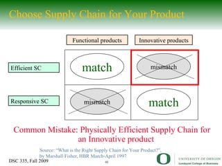 Choose Supply Chain for Your Product Common Mistake: Physically Efficient Supply Chain for an Innovative product mismatch match mismatch match Source: “What is the Right Supply Chain for Your Product?”, by Marshall Fisher, HBR March-April 1997 Functional products Innovative products Responsive SC Efficient SC 
