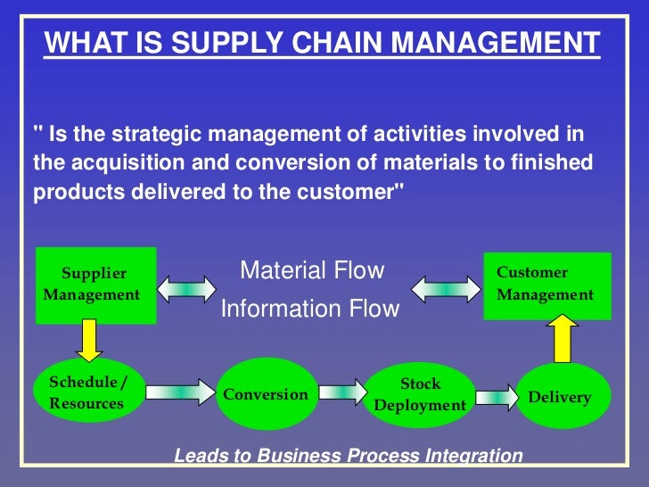 Supply chain management (1)
