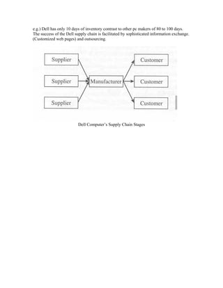 e.g.) Dell has only 10 days of inventory contrast to other pc makers of 80 to 100 days.
The success of the Dell supply chain is facilitated by sophisticated information exchange.
(Customized web pages) and outsourcing.




                          Dell Computer’s Supply Chain Stages
 
