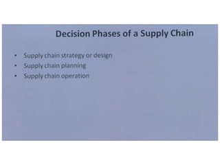 SUPPLY CHAIN MANAGEMENT Introduction and overview. | PPTX