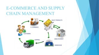 Supply chain management and e business (commerce) | PPTX