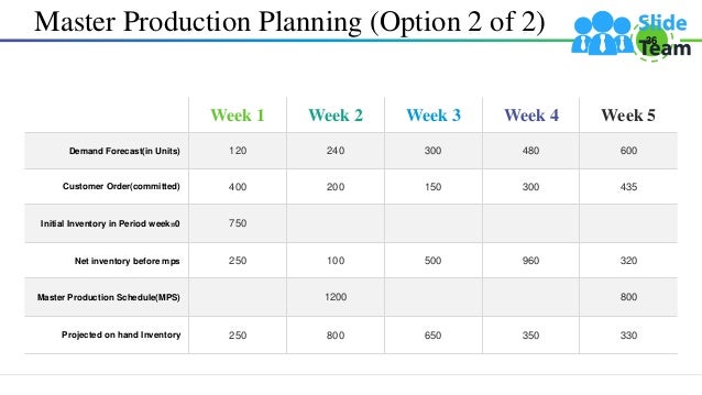 Mgt 230 week 3 management planning powerpoint presentation 07 picture