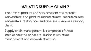 WHAT IS SUPPLY CHAIN ?
The flow of product and services from raw material
wholesalers, end product manufacturers, manufacturers,
wholesalers, distributors and retailers is known as supply
chain.
Supply chain management is composed of three
inter-connected concepts : business structure,
management and network structure.
 