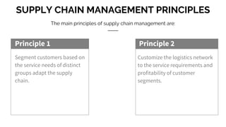 SUPPLY CHAIN MANAGEMENT PRINCIPLES
The main principles of supply chain management are:
Principle 1
Segment customers based on
the service needs of distinct
groups adapt the supply
chain.
Principle 2
Customize the logistics network
to the service requirements and
profitability of customer
segments.
 