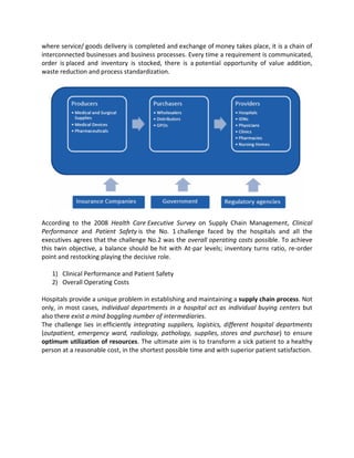 Supply chain management assignment | PDF