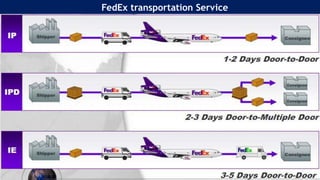 Supply chain management at fed ex | PPTX