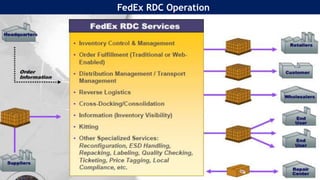 Supply chain management at fed ex | PPTX