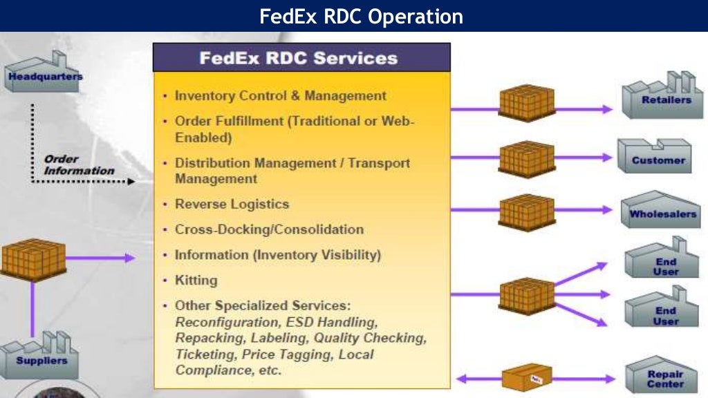 Supply chain management at fed ex