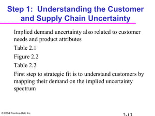 © 2004 Prentice-Hall, Inc.
Step 1: Understanding the Customer
and Supply Chain Uncertainty
Implied demand uncertainty also related to customer
needs and product attributes
Table 2.1
Figure 2.2
Table 2.2
First step to strategic fit is to understand customers by
mapping their demand on the implied uncertainty
spectrum
 