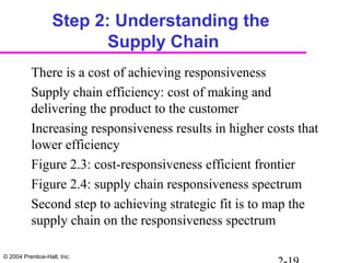 © 2004 Prentice-Hall, Inc.
Step 2: Understanding the
Supply Chain
There is a cost of achieving responsiveness
Supply chain efficiency: cost of making and
delivering the product to the customer
Increasing responsiveness results in higher costs that
lower efficiency
Figure 2.3: cost-responsiveness efficient frontier
Figure 2.4: supply chain responsiveness spectrum
Second step to achieving strategic fit is to map the
supply chain on the responsiveness spectrum
 