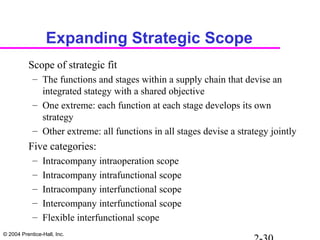 © 2004 Prentice-Hall, Inc.
Expanding Strategic Scope
Scope of strategic fit
– The functions and stages within a supply chain that devise an
integrated stategy with a shared objective
– One extreme: each function at each stage develops its own
strategy
– Other extreme: all functions in all stages devise a strategy jointly
Five categories:
– Intracompany intraoperation scope
– Intracompany intrafunctional scope
– Intracompany interfunctional scope
– Intercompany interfunctional scope
– Flexible interfunctional scope
 