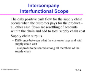 © 2004 Prentice-Hall, Inc.
Intercompany
Interfunctional Scope
The only positive cash flow for the supply chain
occurs when the customer pays for the product –
all other cash flows are resettling of accounts
within the chain and add to total supply chain cost
Supply chain surplus
– Difference between what the customer pays and total
supply chain cost
– Total profit to be shared among all members of the
supply chain
 