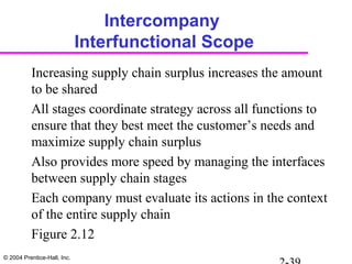 © 2004 Prentice-Hall, Inc.
Intercompany
Interfunctional Scope
Increasing supply chain surplus increases the amount
to be shared
All stages coordinate strategy across all functions to
ensure that they best meet the customer’s needs and
maximize supply chain surplus
Also provides more speed by managing the interfaces
between supply chain stages
Each company must evaluate its actions in the context
of the entire supply chain
Figure 2.12
 
