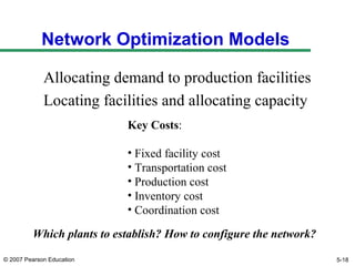 © 2007 Pearson Education
Network Optimization Models
Allocating demand to production facilities
Locating facilities and allocating capacity
Which plants to establish? How to configure the network?
Key Costs:
• Fixed facility cost
• Transportation cost
• Production cost
• Inventory cost
• Coordination cost
5-18
 