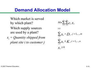 © 2007 Pearson Education
Demand Allocation Model
Which market is served
by which plant?
Which supply sources
are used by a plant?
xij = Quantity shipped from
plant site i to customer j
0
,...,1,
,...,1,
..
1
1
1 1
≥
=≤
==
∑
∑
∑∑
=
=
= =
x
Kx
Dx
xc
ij
i
m
j
ij
j
n
i
ij
n
i
m
j
ijij
ni
mj
ts
Min
5-19
 
