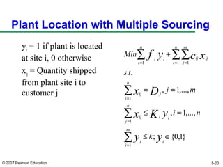 © 2007 Pearson Education
Plant Location with Multiple Sourcing
yi = 1 if plant is located
at site i, 0 otherwise
xij = Quantity shipped
from plant site i to
customer j
}1,0{;
,...,1,
,...,1,
..
1
1
1
1 11
∈≤
=≤
==
+
∑
∑
∑
∑∑∑
=
=
=
= ==
yy
yKx
Dx
xcyf
i
m
i
i
ii
n
j
ij
j
n
i
ij
n
i
m
j
ijiji
n
i
i
k
ni
mj
ts
Min
5-20
 