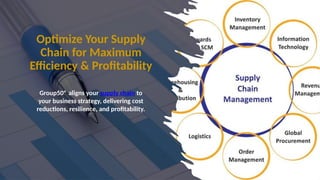 Optimize Your Supply Chain for Maximum Efficiency and Profitability | PPTX