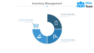 This slide is 100% editable.
Adapt it to your needs and capture your
audience's attention.
This slide is 100% editable.
Adapt it to your needs and capture your
audience's attention.
This slide is 100% editable.
Adapt it to your needs and capture your
audience's attention.
Inventory Management
6
 