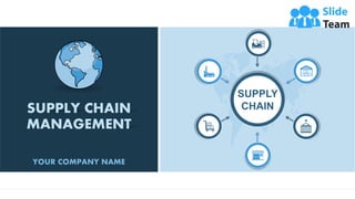 SUPPLY
CHAIN
SUPPLY CHAIN
MANAGEMENT
YOUR COMPANY NAME
1
 