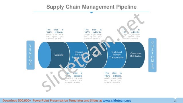 Supply Chain Management Dashboard Powerpoint Presentation Ppt Template Supply Chain Management Powerpoint Template
