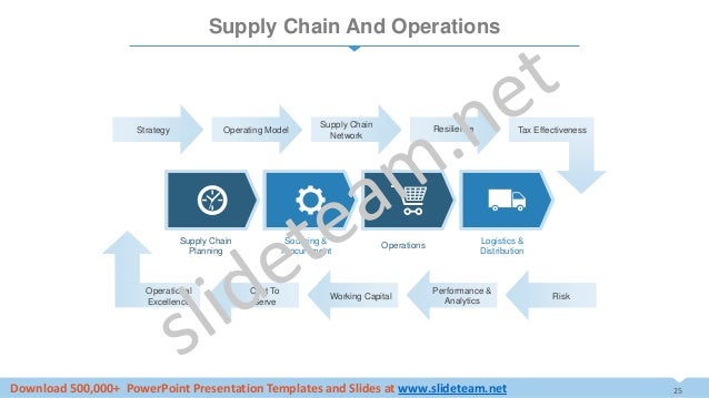 Supply Chain Management Dashboard Powerpoint Presentation Ppt Template Supply Chain Powerpoint Template
