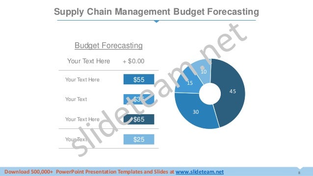 Supply Chain Management Dashboard Powerpoint Presentation Ppt Template Supply Chain Management Powerpoint Template