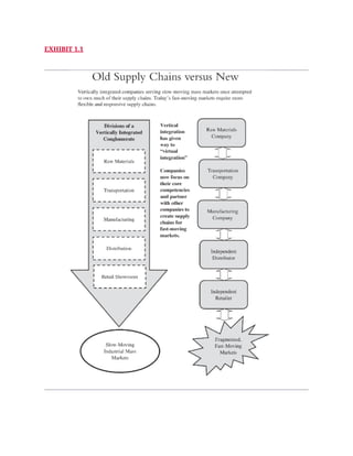 Supply Chain Management Essentials 5th Ed.pdf process tools and plans | PDF