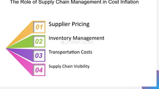 Supply Chain Management for Cost Reduction.pptx