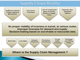 Supply Chain Management: India vis-à-vis Global Perspective pt 1 | PPT