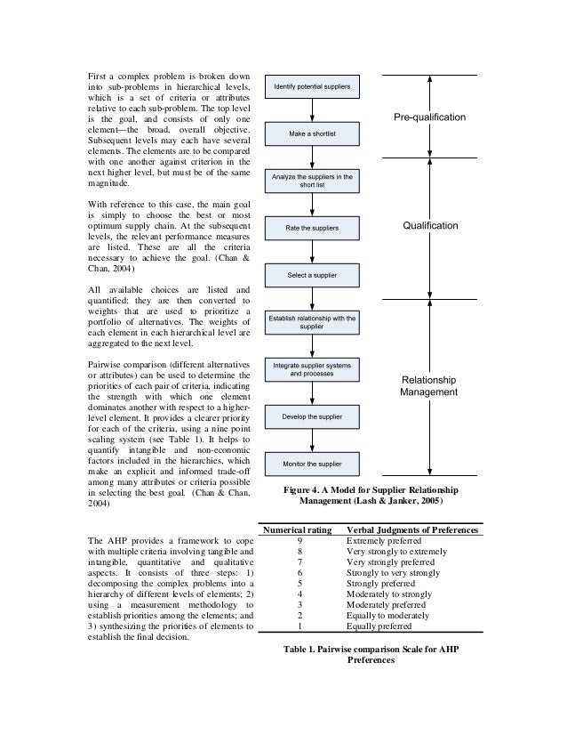 Supply chain management in the textile industry