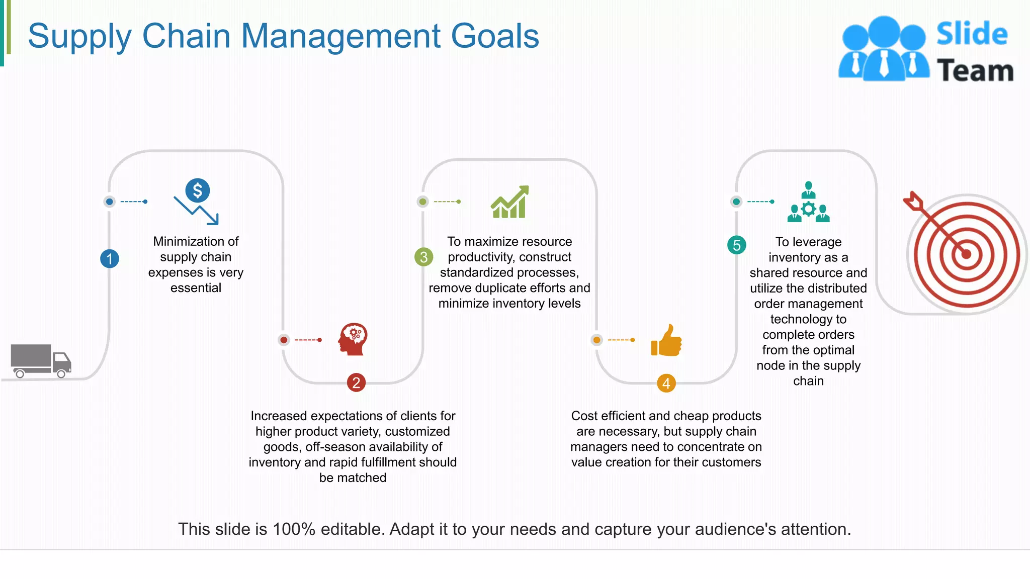 Supply Chain Management Goals
Minimization of
supply chain
expenses is very
essential
Increased expectations of clients for
higher product variety, customized
goods, off-season availability of
inventory and rapid fulfillment should
be matched
To maximize resource
productivity, construct
standardized processes,
remove duplicate efforts and
minimize inventory levels
Cost efficient and cheap products
are necessary, but supply chain
managers need to concentrate on
value creation for their customers
To leverage
inventory as a
shared resource and
utilize the distributed
order management
technology to
complete orders
from the optimal
node in the supply
chain
1
4
2
3
5
This slide is 100% editable. Adapt it to your needs and capture your audience's attention.
10
 