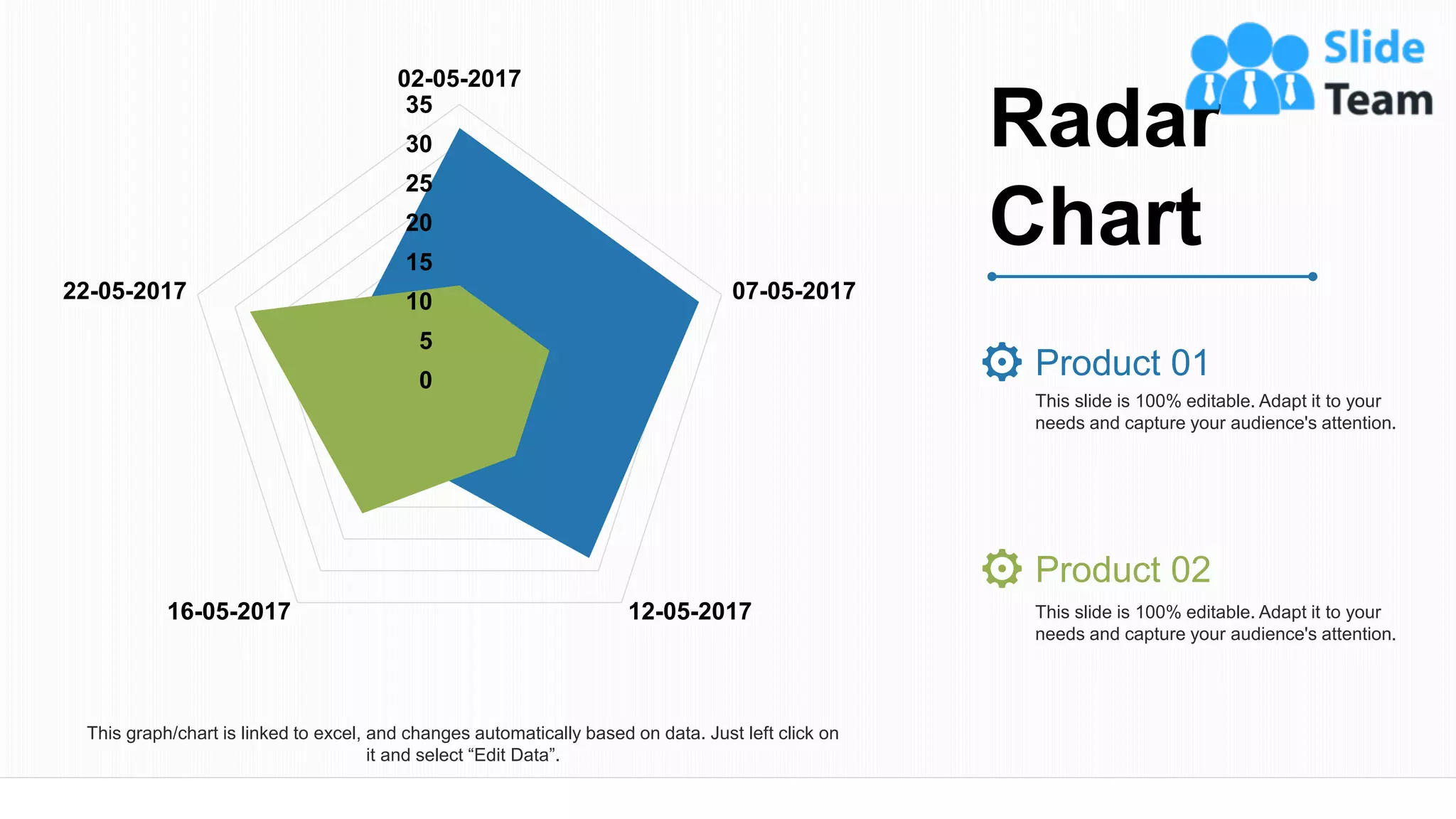 This graph/chart is linked to excel, and changes automatically based on data. Just left click on
it and select “Edit Data”.
Radar
Chart
Product 01
This slide is 100% editable. Adapt it to your
needs and capture your audience's attention.
This slide is 100% editable. Adapt it to your
needs and capture your audience's attention.
Product 02
0
5
10
15
20
25
30
35
02-05-2017
07-05-2017
12-05-2017
16-05-2017
22-05-2017
19
 