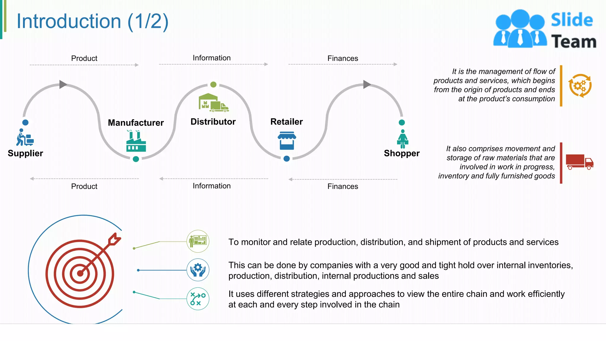 Introduction (1/2)
Product Information Finances
Product Information Finances
Supplier
Manufacturer Distributor Retailer
Shopper
It is the management of flow of
products and services, which begins
from the origin of products and ends
at the product’s consumption
It also comprises movement and
storage of raw materials that are
involved in work in progress,
inventory and fully furnished goods
It uses different strategies and approaches to view the entire chain and work efficiently
at each and every step involved in the chain
This can be done by companies with a very good and tight hold over internal inventories,
production, distribution, internal productions and sales
To monitor and relate production, distribution, and shipment of products and services
3
 