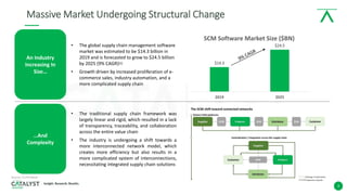 3
Massive Market Undergoing Structural Change
Sources: [1] Pitchbook
• The global supply chain management software
market was estimated to be $14.3 billion in
2019 and is forecasted to grow to $24.5 billion
by 2025 (9% CAGR)[1]
• Growth driven by increased proliferation of e-
commerce sales, industry automation, and a
more complicated supply chain
An Industry
Increasing In
Size…
…And
Complexity
• The traditional supply chain framework was
largely linear and rigid, which resulted in a lack
of transparency, traceability, and collaboration
across the entire value chain
• The industry is undergoing a shift towards a
more interconnected network model, which
creates more efficiency but also results in a
more complicated system of interconnections,
necessitating integrated supply chain solutions
$14.3
$24.5
2019 2025
SCM Software Market Size ($BN)
 