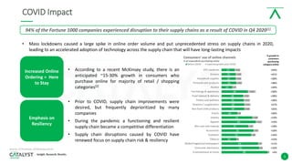 5
COVID Impact
• Mass lockdowns caused a large spike in online order volume and put unprecedented stress on supply chains in 2020,
leading to an accelerated adoption of technology across the supply chain that will have long-lasting impacts
94% of the Fortune 1000 companies experienced disruption to their supply chains as a result of COVID in Q4 2020[1]
Sources: [1] Accenture, [2] McKinsey and Co.
Increased Online
Ordering = Here
to Stay
Emphasis on
Resiliency
• According to a recent McKinsey study, there is an
anticipated ~15-30% growth in consumers who
purchase online for majority of retail / shopping
categories[2]
• Prior to COVID, supply chain improvements were
desired, but frequently deprioritized by many
companies
• During the pandemic a functioning and resilient
supply chain became a competitive differentiation
• Supply chain disruptions caused by COVID have
renewed focus on supply chain risk & resiliency
23
25
25
26
19
46
38
39
40
40
28
54
60
47
56
52
26
64
66
80
+10
+10
+10
+10
+7
+14
+11
+11
+11
+10
+6
+10
+11
+9
+9
+8
+4
+7
+6
+3
+44%
+41%
+38%
+38%
+34%
+30%
+28%
+28%
+27%
+25%
+20%
+19%
+19%
+18%
+18%
+16%
+15%
+11%
+10%
+4%
OTC medicine
Grocers
Household supplies
Personal-care products
Alcohol
Furnishings & appliances
Food takeout & delivery
Fitness and wellness
Vitamins / supplements
Non-food child products
Snacks
Jewelry
Apparel
Skin care and makeup
Accessories
Footwear
Tobacco
Books/magazines/newspapers
Consumer electronics
Entertainment at home
Consumers' use of online channels
% of respondents purchasing online
Before COVID Expected growth post-COVID
% growth in
customers
purchasing
category online
 