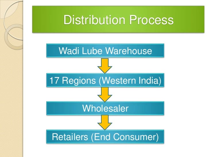 Supply chain management of bharat petroleum