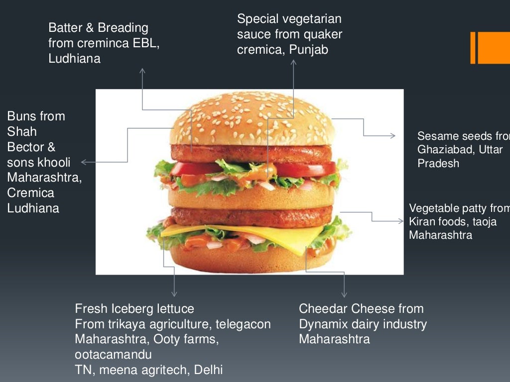 Supply chain management of mcdonalds
